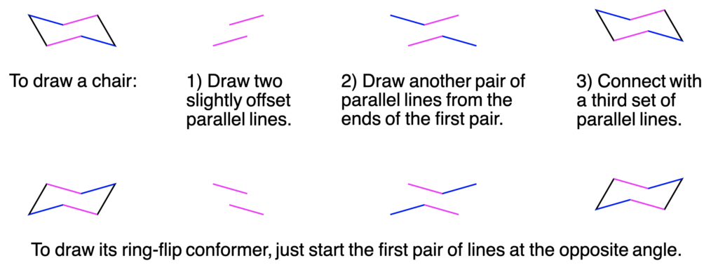 Visualized steps of how to draw a chair conformation.