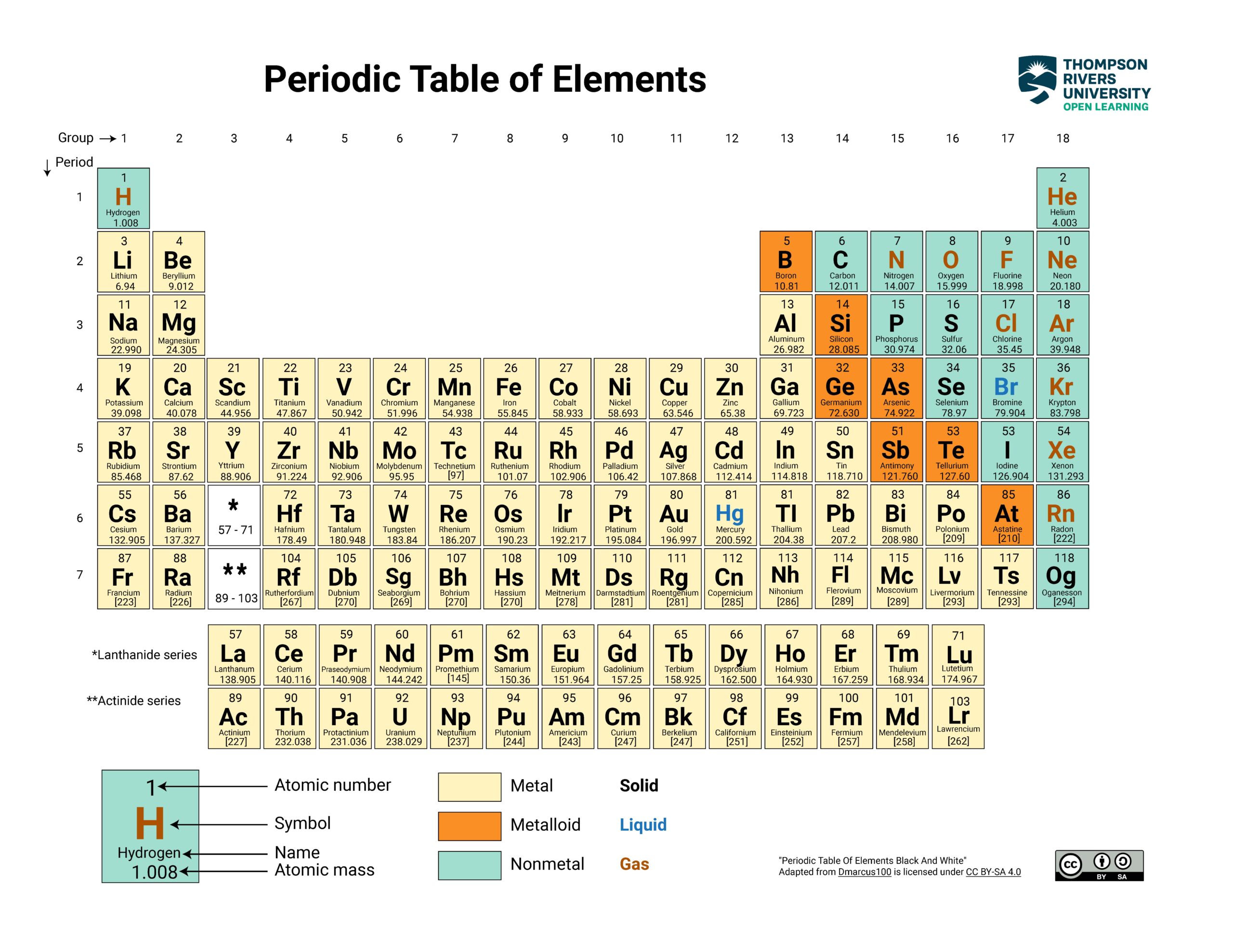 A periodic table of elements.