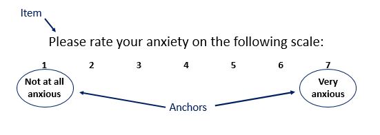 To illustrate the parts of a rating scale